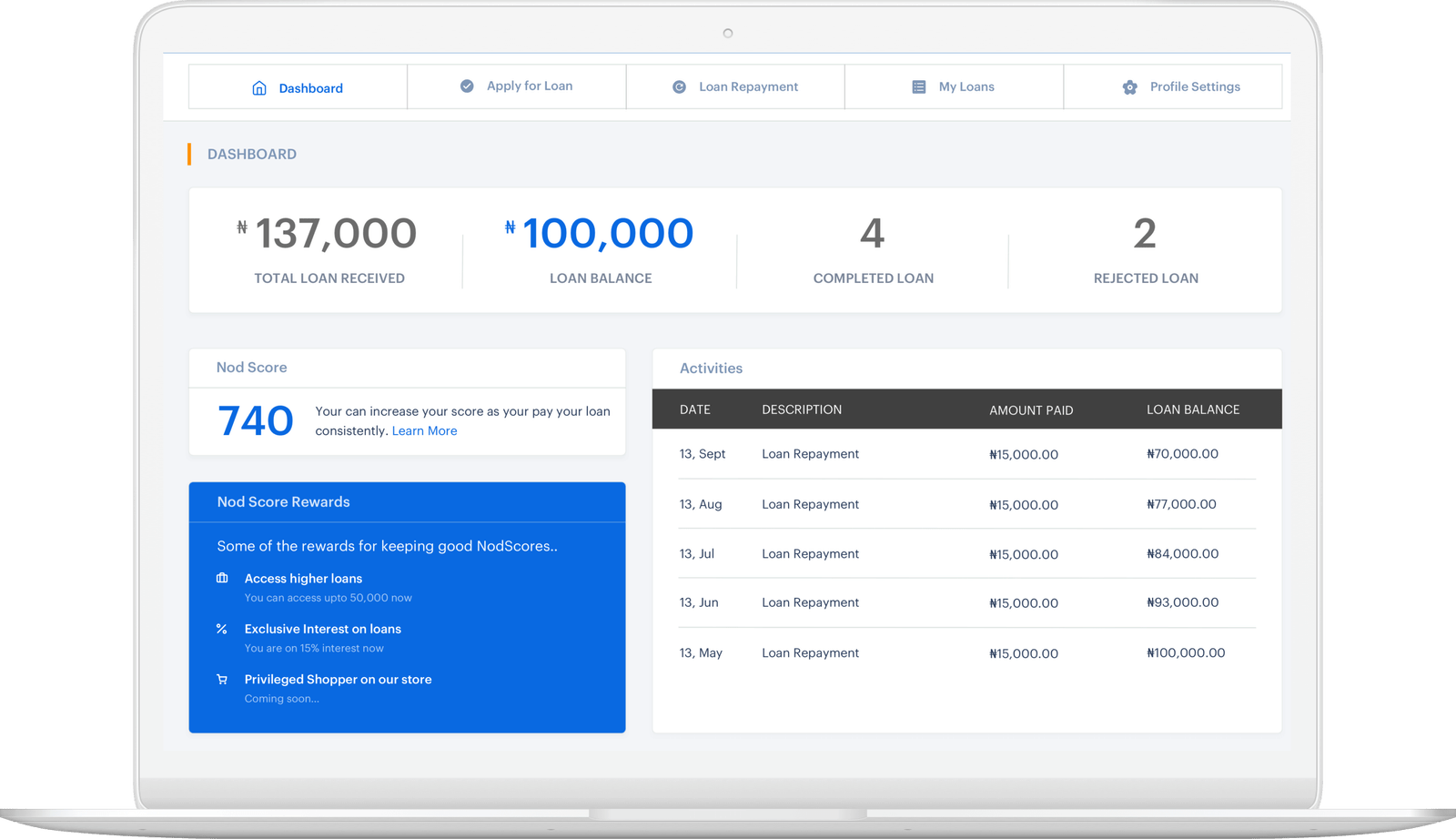 InstantCredit Login With Phone Number, Email, Online Portal, Website InstantCredit Login