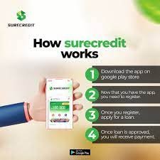 Sure Credit Loan, Reviews, Customer Care Number, App Download Sure Credit Loan